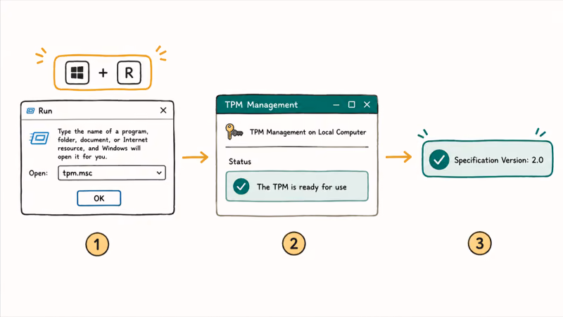 Three steps to check TPM 2.0 by running tpm.msc and reading the status window