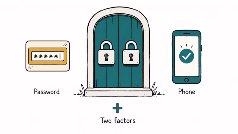 Account door with two locks, a password key and a phone, showing two-factor login