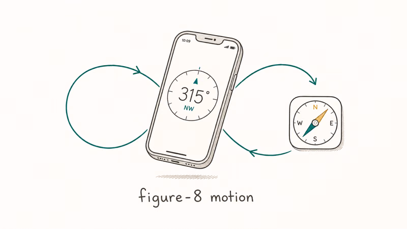 Hand-drawn iPhone in mid-air tracing a figure-8 motion trail with direction arrows to recalibrate motion sensors and compass