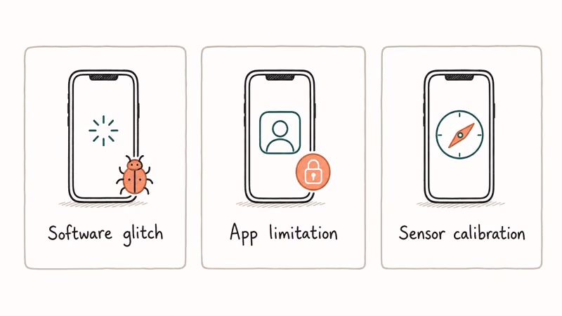 Hand-drawn three column visual of iPhone rotation failure causes software glitch app limitation and sensor calibration issues