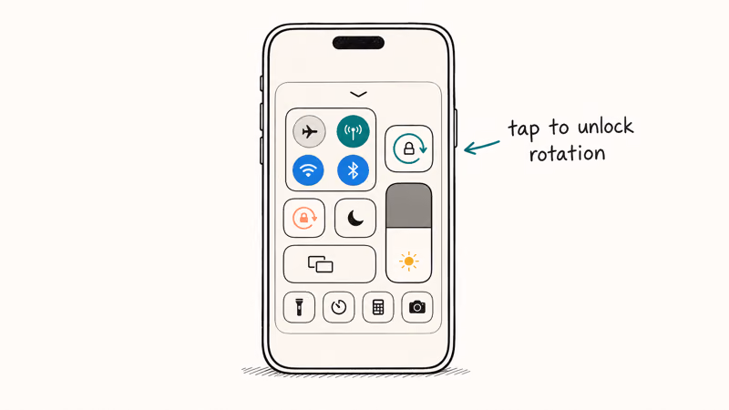 Hand-drawn iPhone Control Center showing the rotation lock toggle highlighted in teal with tap to unlock rotation label