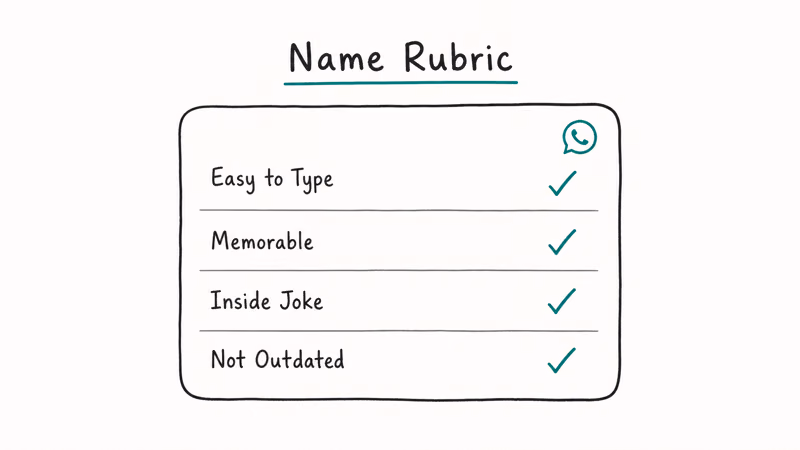 Four item rubric for a good WhatsApp group name covering typing memorability inside joke and freshness
