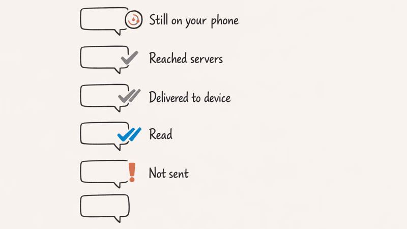 Chart explaining WhatsApp tick states from spinning clock to two blue ticks
