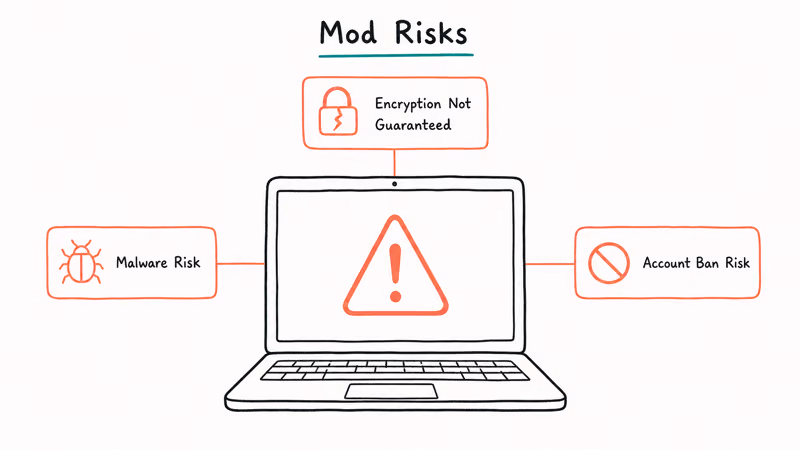 Three risks of WhatsApp Plus including weakened encryption malware exposure and official account ban risk