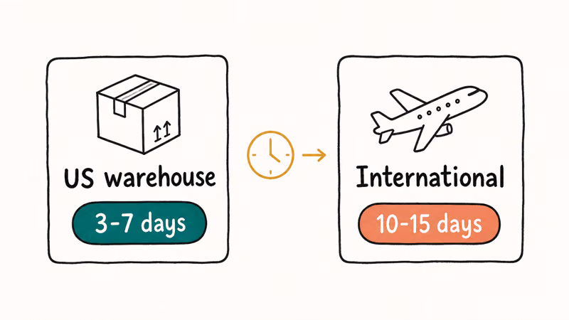 Hand-drawn comparison card of SHEIN US warehouse shipping versus international shipping times in days.