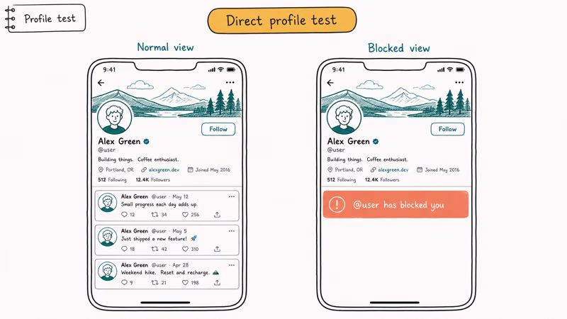 Twitter direct profile view compared with blocked banner over an empty timeline confirming the block