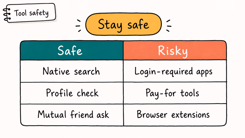 Table comparing safe native Twitter block checks with risky third party tools that require login or payment