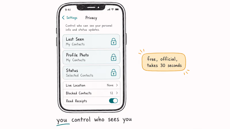 WhatsApp Settings Privacy showing Last Seen Profile Photo and Status controls limited to chosen contacts for protection