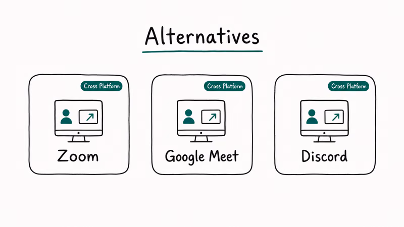 Three FaceTime SharePlay alternatives Zoom Google Meet and Discord each with cross platform badge tiles