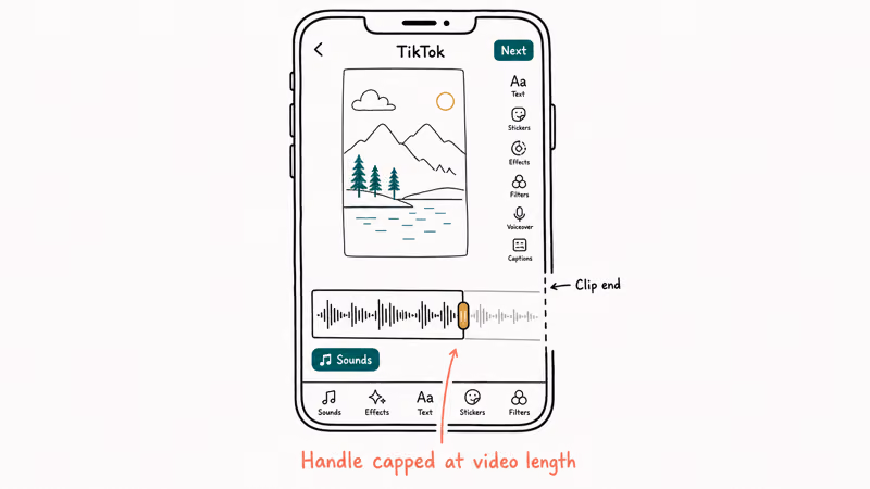 TikTok in-editor trim path with sounds tab and waveform handle capped by the recorded clip length not the