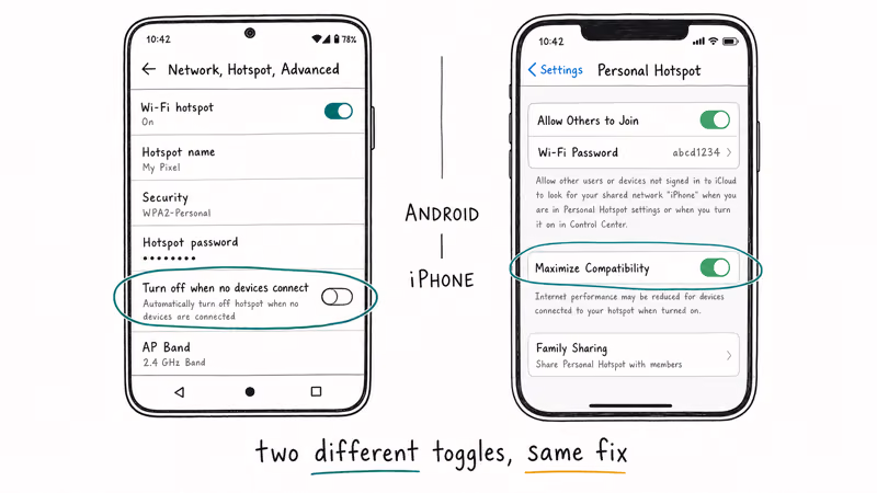 Android Network Hotspot Advanced screen versus iPhone Personal Hotspot screen showing key timeout toggles