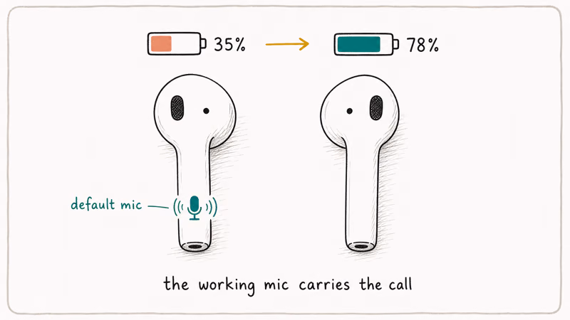 Pair of AirPods with left bud marked as default microphone showing battery 35 percent versus right bud 78