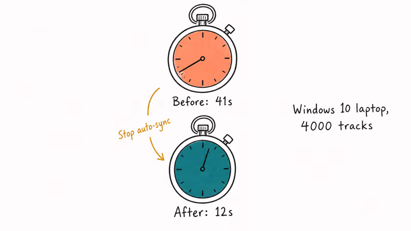 Two stopwatch sketches showing iTunes launch time dropping from 41 to 12 seconds after disabling auto-sync