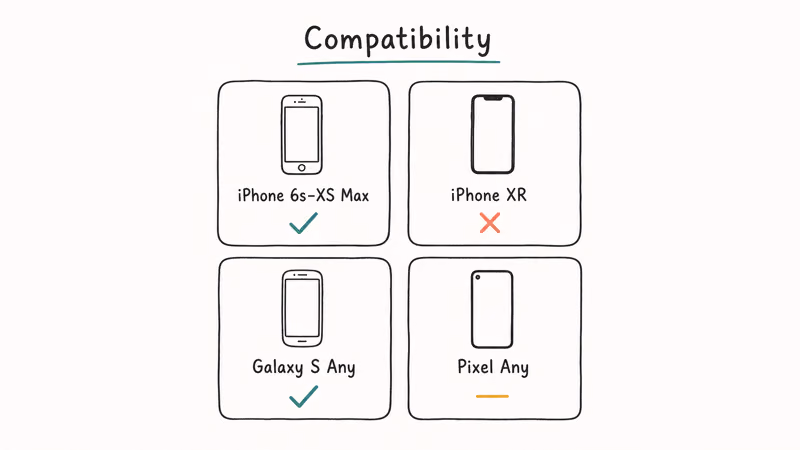 Live wallpaper device compatibility grid showing supported iPhone Galaxy and partial Pixel device statuses