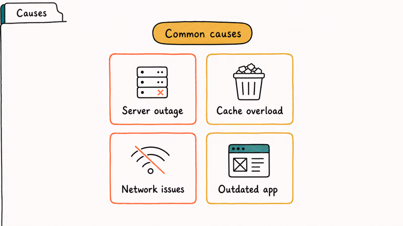 Grid of four common TikTok failure causes including server outage cache overload network and outdated app