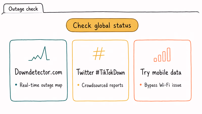 Three card outage check methods for TikTok including Downdetector Twitter hashtag and switching to mobile data