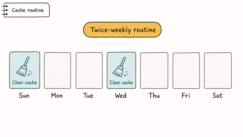 Weekly seven day calendar highlighting Sunday and Wednesday as TikTok cache clearing routine days for storage