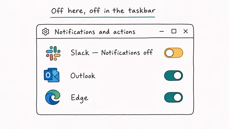 Windows 10 Settings notifications page with a Slack app toggle switched off to stop the taskbar from staying