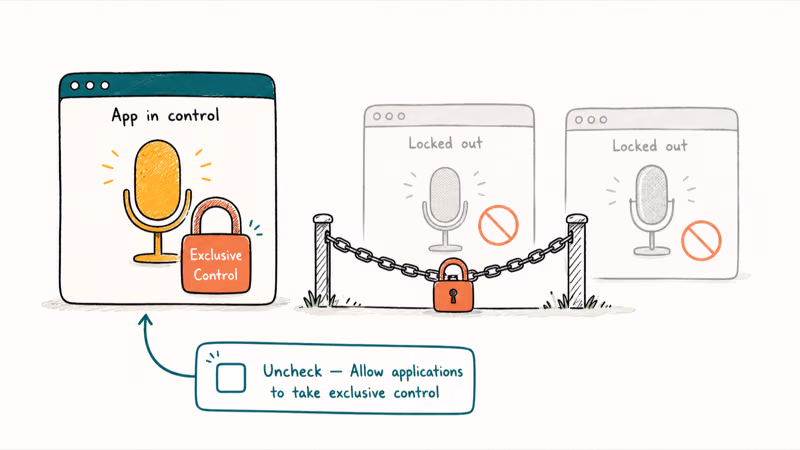 One app locking exclusive control of the microphone away from other waiting programs