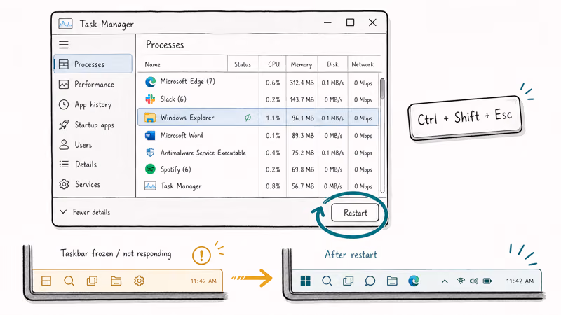 Task Manager with Windows Explorer selected and the Restart button highlighted