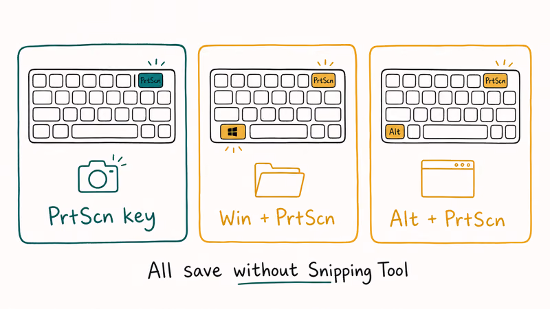 Three alternative Windows screenshot shortcuts PrtScn Win plus PrtScn and Alt plus PrtScn shown as small keyboard cards