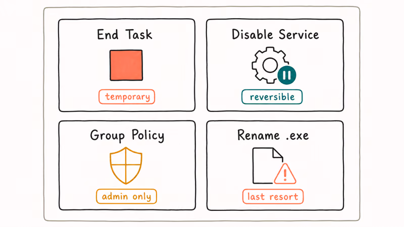 Four hand-drawn cards showing methods to disable wisptis dot exe from temporary task end to renaming the executable.