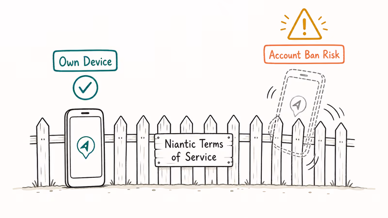 Hand-drawn scene of a phone inside the Niantic ToS fence and another outside it with warning tags showing