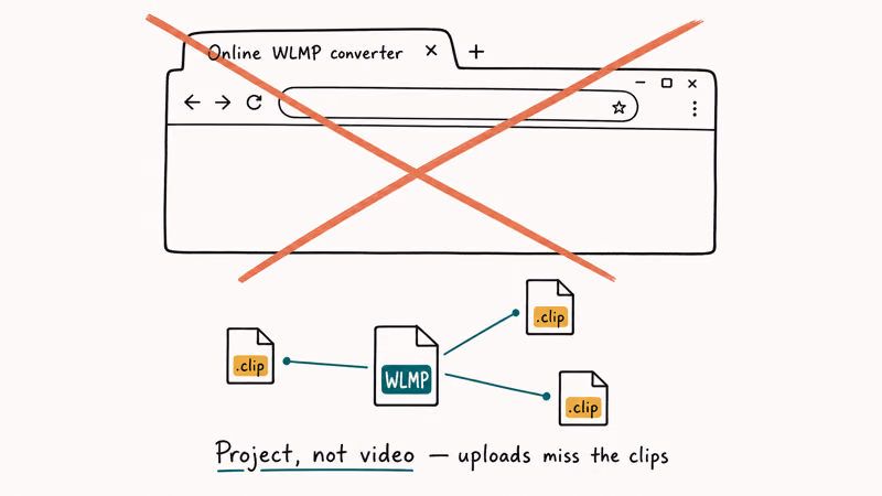 Browser tab showing an online WLMP converter failing because WLMP is an XML project referencing local clips that