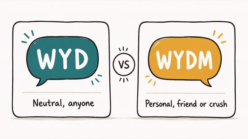 Two hand-drawn chat bubble cards comparing WYD as neutral with WYDM as more personal with a versus badge.