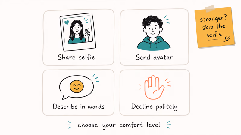 Four option grid showing WYLL response styles share selfie send avatar describe in words and decline politely