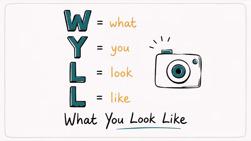 WYLL acronym broken into four letters spelling What You Look Like with selfie camera icon for context