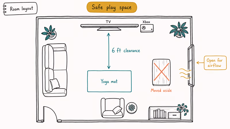 Top down room layout showing safe Xbox fitness setup with clearance yoga mat coffee table moved and airflow