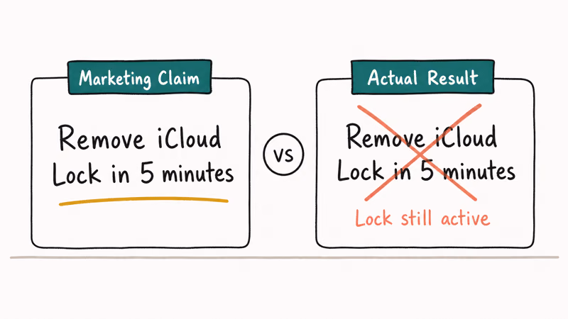 Hand-drawn split showing xTools Ultimate marketing claim on the left and the actual test result on the right