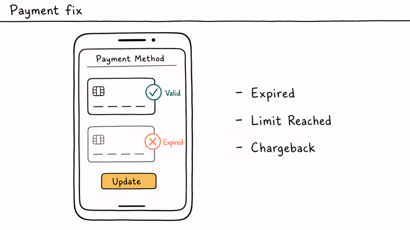 iPhone screen showing Apple ID payment method with a valid card check and expired card warning plus update