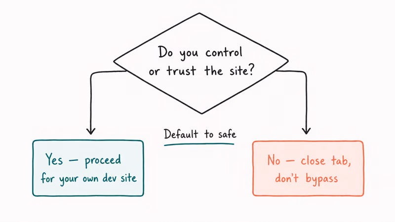 Decision branch deciding whether to bypass a privacy warning only when you control or trust the underlying website