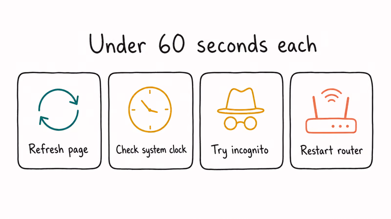 Four quick fixes for your connection is not private error refresh page check clock try incognito and restart