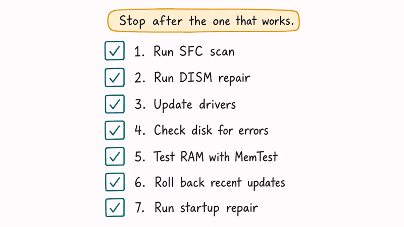 Seven Windows BSOD fixes checklist SFC DISM driver disk RAM rollback and startup repair sequence