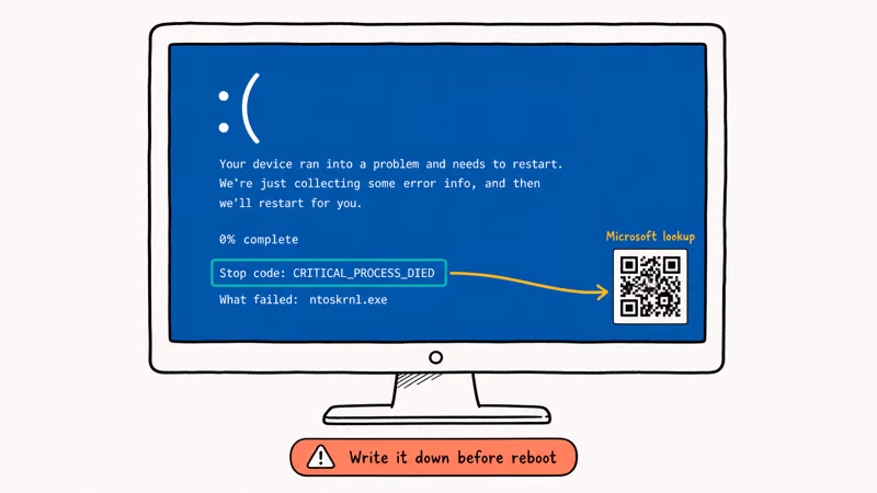 Windows BSOD screen with stop code line highlighted and QR code arrow to Microsoft lookup