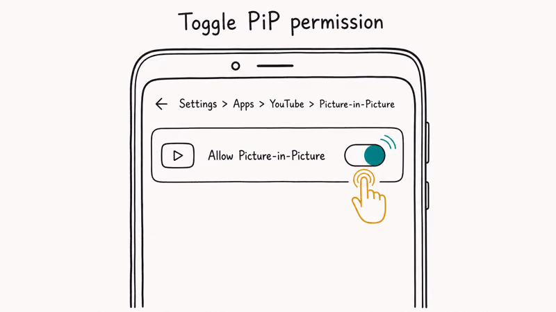 Android phone Settings showing path to YouTube Picture in Picture permission toggle being switched on.