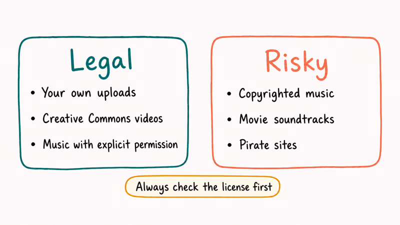 YouTube to OGG legal versus risky lanes cards with own uploads Creative Commons and copyrighted music