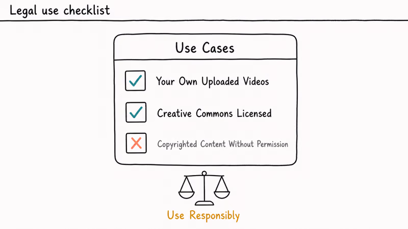 Checklist card with your own video and Creative Commons checked and copyrighted content marked unauthorized below a balance