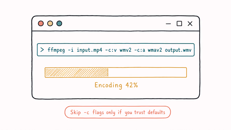 Terminal showing ffmpeg input mp4 wmv2 wmav2 output wmv command with encoding progress bar