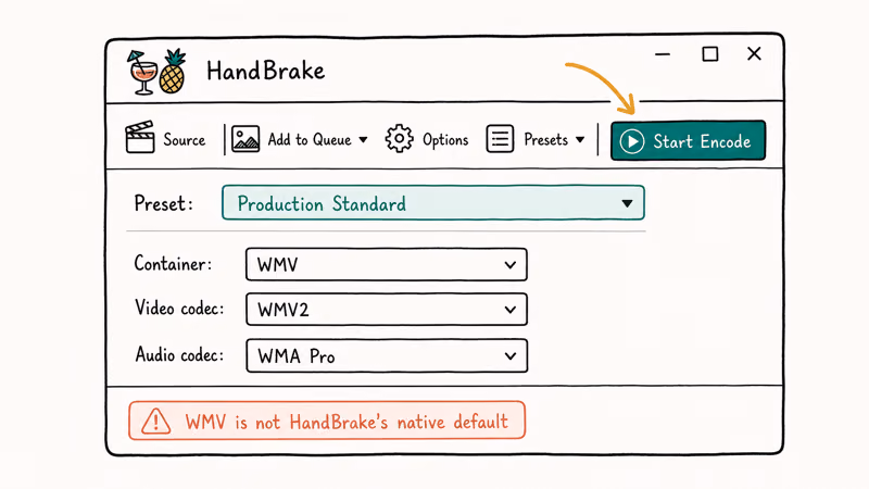 HandBrake window with WMV container WMV2 codec WMA Pro audio and Start Encode button highlighted