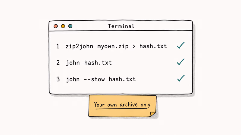 Hand-drawn terminal window showing three John the Ripper commands in order for own-archive password recovery.