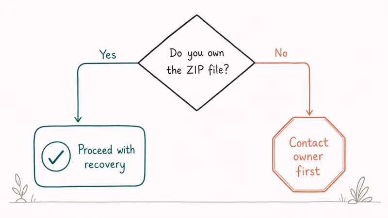Hand-drawn decision tree asking ownership question with teal proceed path and coral stop path for non-owners.