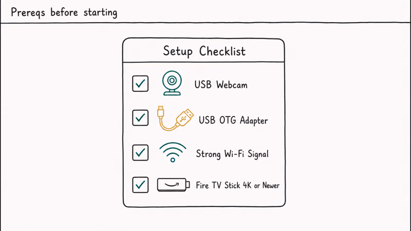Vertical checklist showing prerequisites for Zoom on Firestick including USB webcam OTG adapter strong Wi-Fi and 4K stick.