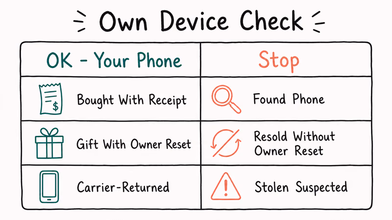Own device check for ZTE separating legitimate ownership cases from scenarios requiring readers to stop